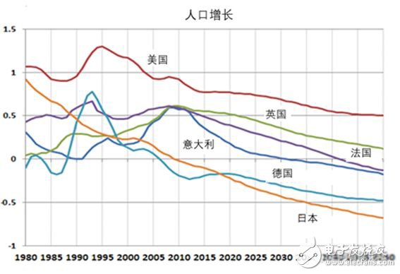 全球制造業(yè)面臨四個(gè)難題，數(shù)字化轉(zhuǎn)型升級尤為重要