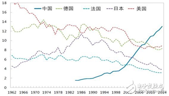 全球制造業(yè)面臨四個(gè)難題，數(shù)字化轉(zhuǎn)型升級尤為重要