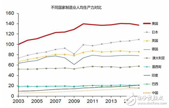 全球制造業(yè)面臨四個(gè)難題，數(shù)字化轉(zhuǎn)型升級尤為重要