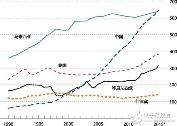 全球制造業(yè)面臨四個(gè)難題，數(shù)字化轉(zhuǎn)型升級尤為重要