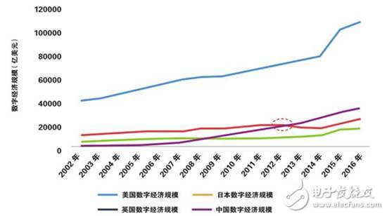 全球制造業(yè)面臨四個(gè)難題，數(shù)字化轉(zhuǎn)型升級尤為重要