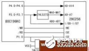 介紹一種基于Intel單片機(jī)的智能儀器監(jiān)控平臺