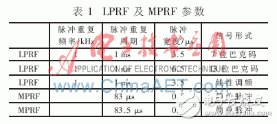 采用FPGA與高性能DSP芯片的雷達(dá)信號(hào)處理系統(tǒng)設(shè)計(jì)