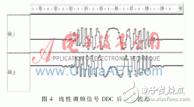 采用FPGA與高性能DSP芯片的雷達(dá)信號(hào)處理系統(tǒng)設(shè)計(jì)