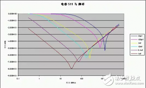 關(guān)于射頻電路擁有一個無噪聲的電源設(shè)計要點(diǎn)總結(jié)