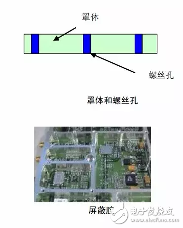 小白一看就懂：怎樣設(shè)計射頻電路的要點匯總