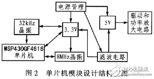 步進(jìn)電機(jī)控制系統(tǒng)框圖和設(shè)計原理