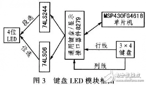 步進(jìn)電機(jī)控制系統(tǒng)框圖和設(shè)計原理