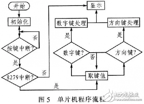 步進(jìn)電機(jī)控制系統(tǒng)框圖和設(shè)計原理