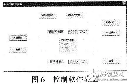 步進(jìn)電機(jī)控制系統(tǒng)框圖和設(shè)計原理