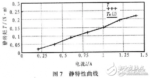 步進(jìn)電機(jī)控制系統(tǒng)框圖和設(shè)計原理
