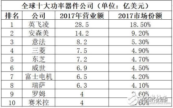 模擬芯片日益重要，國(guó)內(nèi)市場(chǎng)差距明顯