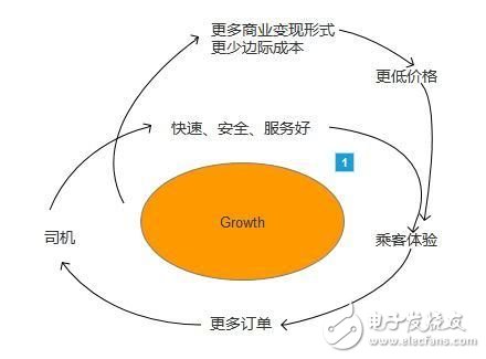 聊聊那些跑滴滴的司機(jī)們，為何他們說(shuō)滴滴有時(shí)會(huì)設(shè)一堵接著一堵墻？