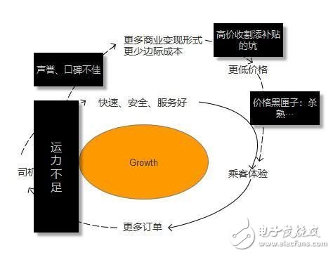 聊聊那些跑滴滴的司機(jī)們，為何他們說(shuō)滴滴有時(shí)會(huì)設(shè)一堵接著一堵墻？