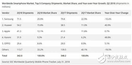 華為和蘋果，到底誰站C位