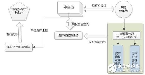 什么是ERC-721標(biāo)準(zhǔn)，可以用來(lái)做什么