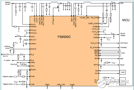 [原創(chuàng)] NXP FS4503混合和動力汽車系統(tǒng)基礎(chǔ)芯片(SBS)解決方案