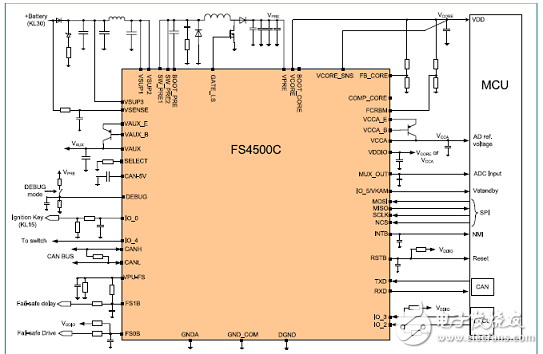 [原創(chuàng)] NXP FS4503混合和動力汽車系統(tǒng)基礎(chǔ)芯片(SBS)解決方案
