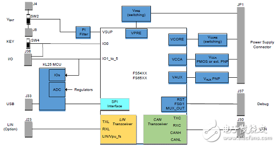 [原創(chuàng)] NXP FS4503混合和動力汽車系統(tǒng)基礎(chǔ)芯片(SBS)解決方案