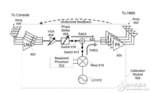 Oculus申請中繼技術專利主要是為了60GHz傳輸?shù)腣R/AR頭顯設計