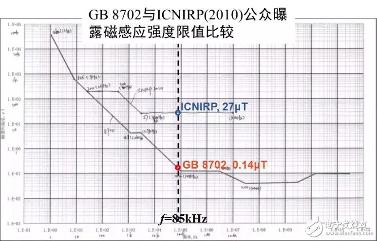 車企巨頭大力推廣無線充電，動態(tài)無線充電是一個極具潛力的發(fā)展方向