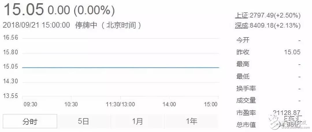 北汽新能源上市，北汽集團迎來發(fā)展的新起點