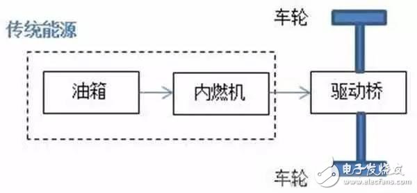 一文解讀混合動(dòng)力汽車 讓你不再混亂