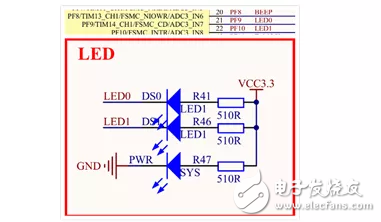 簡要分析Thread的通用GPIO設(shè)備驅(qū)動(dòng)