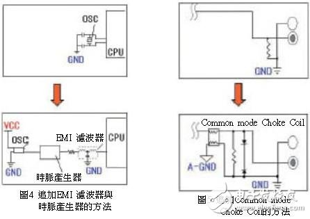 淺談如何應(yīng)對(duì)印刷電路板的EMI噪訊