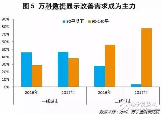 消費(fèi)升級(jí)還是消費(fèi)降級(jí)？二線(xiàn)品牌開(kāi)始敵進(jìn)我退，敵退我擾