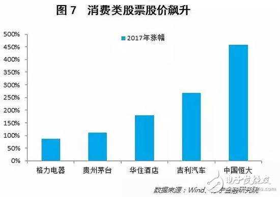 消費(fèi)升級(jí)還是消費(fèi)降級(jí)？二線(xiàn)品牌開(kāi)始敵進(jìn)我退，敵退我擾