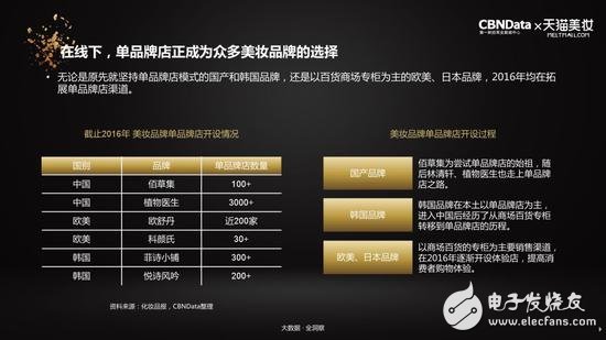 消費(fèi)升級(jí)還是消費(fèi)降級(jí)？二線(xiàn)品牌開(kāi)始敵進(jìn)我退，敵退我擾