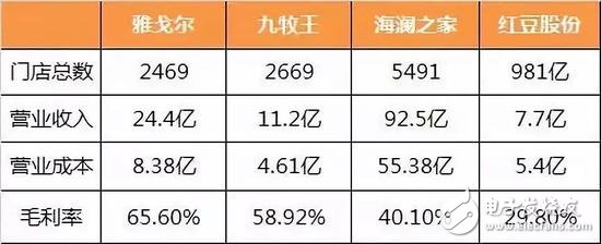消費(fèi)升級(jí)還是消費(fèi)降級(jí)？二線(xiàn)品牌開(kāi)始敵進(jìn)我退，敵退我擾