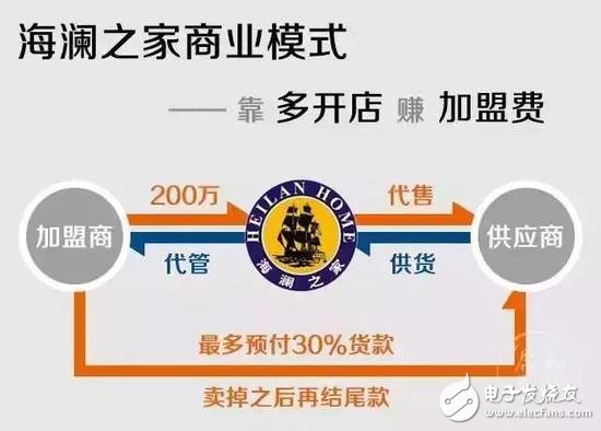 消費(fèi)升級(jí)還是消費(fèi)降級(jí)？二線(xiàn)品牌開(kāi)始敵進(jìn)我退，敵退我擾