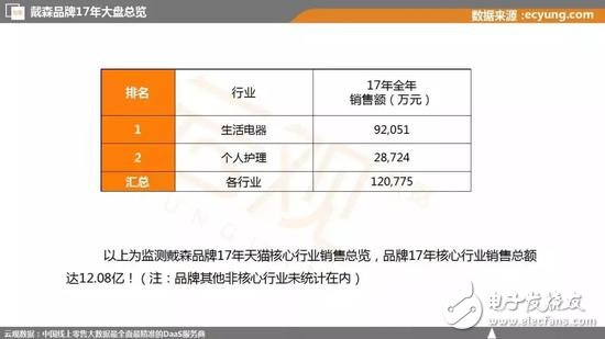 消費(fèi)升級(jí)還是消費(fèi)降級(jí)？二線(xiàn)品牌開(kāi)始敵進(jìn)我退，敵退我擾