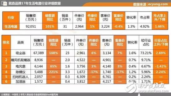 消費(fèi)升級(jí)還是消費(fèi)降級(jí)？二線(xiàn)品牌開(kāi)始敵進(jìn)我退，敵退我擾