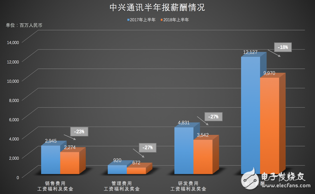 解禁百日 復(fù)蘇幾何 押注5G 中興有何戰(zhàn)略？