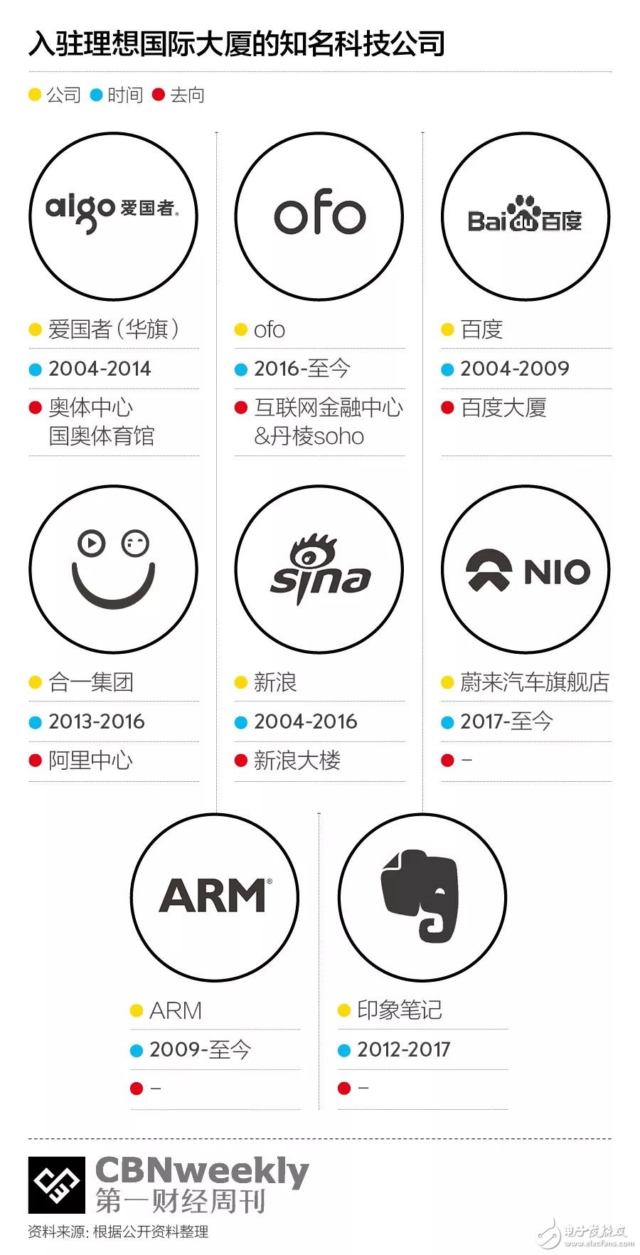 “風(fēng)水寶地”理想國(guó)際大廈，組成了中國(guó)互聯(lián)網(wǎng)創(chuàng)業(yè)簡(jiǎn)史