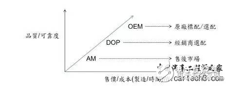 詳解車載應(yīng)用芯片 AEC-Q100H測試流程
