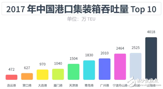 自動(dòng)駕駛領(lǐng)域從未出現(xiàn)泡沫，發(fā)展中國特色主義自動(dòng)駕駛