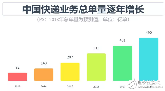 自動(dòng)駕駛領(lǐng)域從未出現(xiàn)泡沫，發(fā)展中國特色主義自動(dòng)駕駛