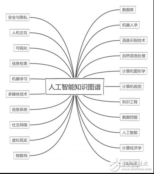 我國AI領(lǐng)域全球最具影響力機(jī)構(gòu)前100有哪些機(jī)構(gòu)？