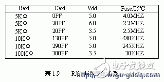 PIC16C5X系列單片機(jī)的四種振蕩方式解析
