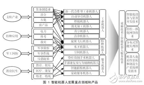 我國機器人產(chǎn)業(yè)的發(fā)展與國外機器人產(chǎn)業(yè)的對比分析