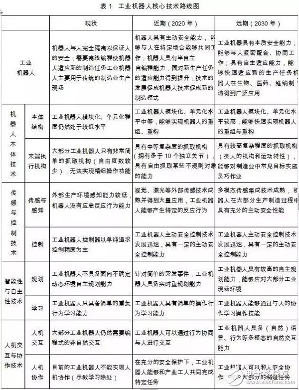 我國機器人產(chǎn)業(yè)的發(fā)展與國外機器人產(chǎn)業(yè)的對比分析