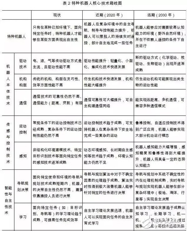 我國機器人產(chǎn)業(yè)的發(fā)展與國外機器人產(chǎn)業(yè)的對比分析