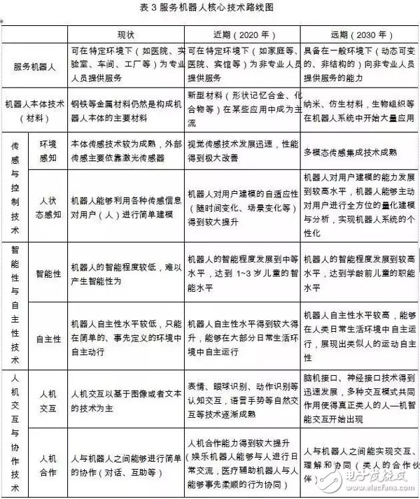 我國機器人產(chǎn)業(yè)的發(fā)展與國外機器人產(chǎn)業(yè)的對比分析