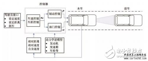 介紹駕駛輔助技術(shù)的一些常見(jiàn)功能