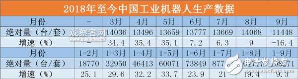 韓國(guó)近5年來的機(jī)器人產(chǎn)業(yè)發(fā)展形容為原地踏步