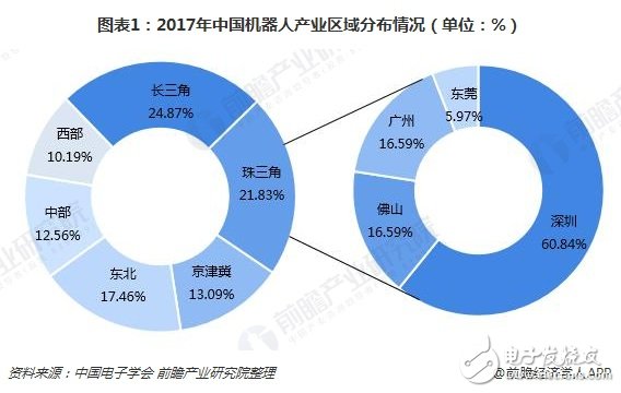 深圳機(jī)器人產(chǎn)業(yè)規(guī)模超千億未來將呈現(xiàn)四大特點(diǎn)